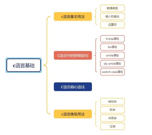 嵌入式物聯(lián)網(wǎng)開發(fā)基石 網(wǎng)絡(luò)開發(fā)的前沿探索